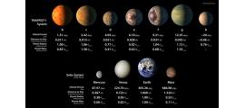 Detectan un sistema con siete planetas del tamaño de la Tierra a 40 años luz